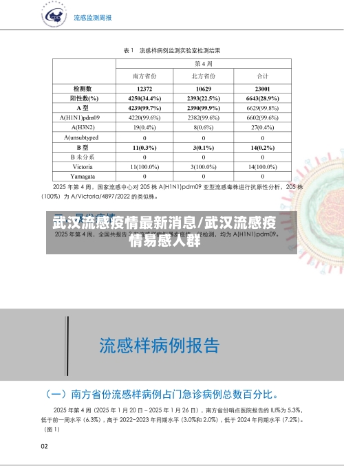 武汉流感疫情最新消息/武汉流感疫情易感人群