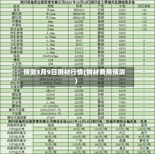 预测3月9日钢材行情(钢材费用预测)