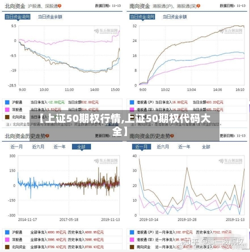 【上证50期权行情,上证50期权代码大全】-第3张图片