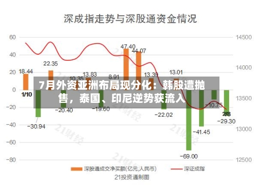 7月外资亚洲布局现分化：韩股遭抛售	，泰国	、印尼逆势获流入-第3张图片
