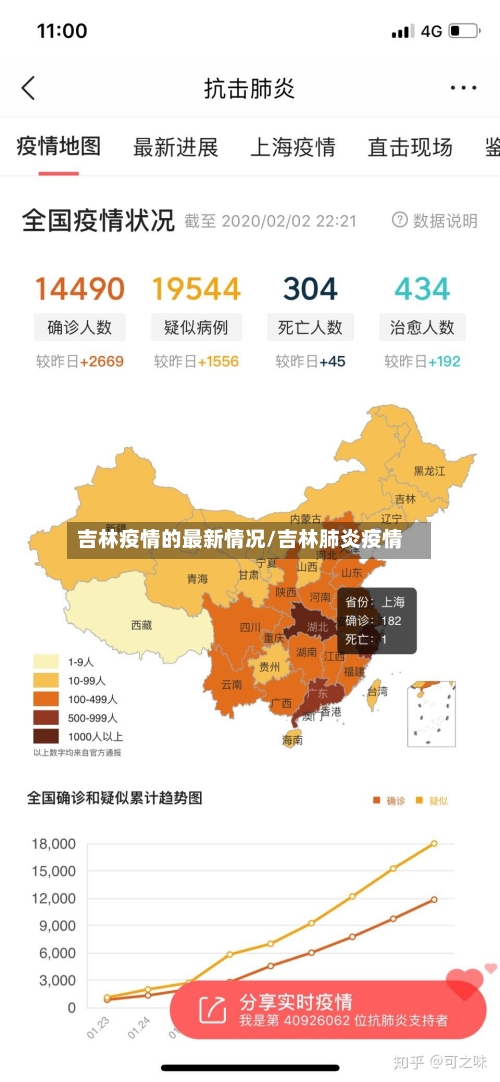 吉林疫情的最新情况/吉林肺炎疫情
