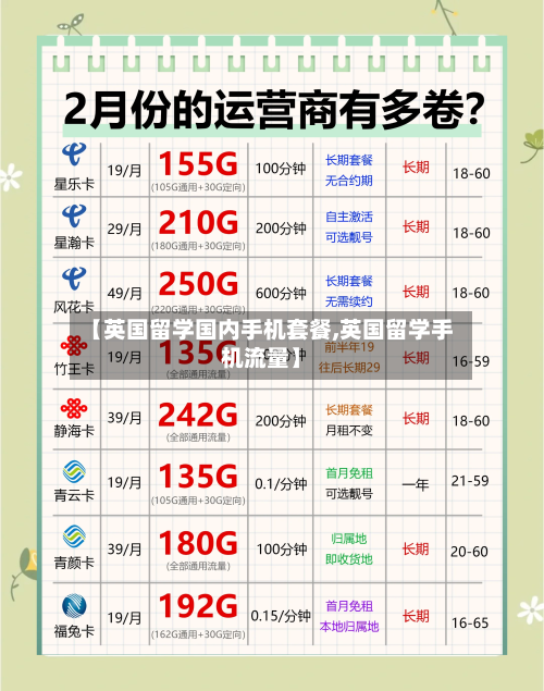 【英国留学国内手机套餐,英国留学手机流量】-第2张图片