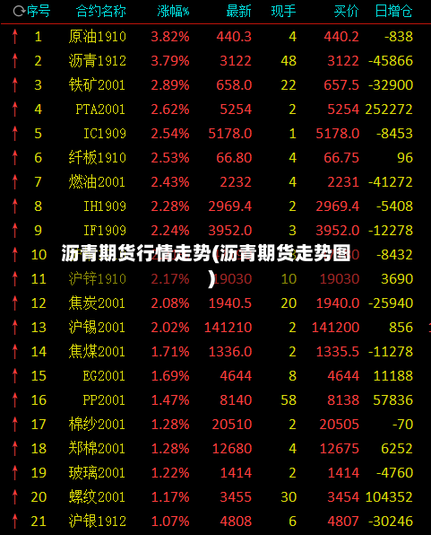 沥青期货行情走势(沥青期货走势图)
