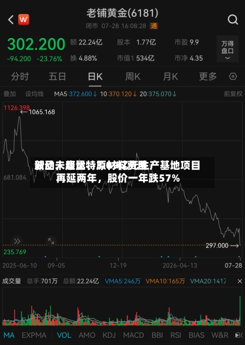 新品未起量、原材料费用波动，康比特3.09亿元生产基地项目再延两年，股价一年跌57%-第3张图片
