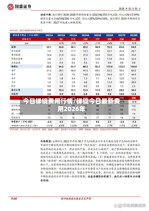 今日锑锭费用行情/锑锭今日最新费用2026年