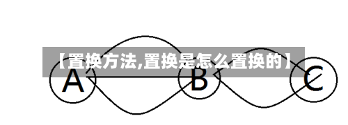 【置换方法,置换是怎么置换的】-第2张图片