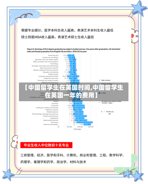 【中国留学生在英国时间,中国留学生在英国一年的费用】-第2张图片