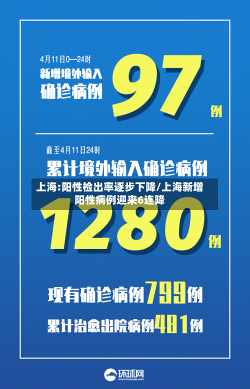 上海:阳性检出率逐步下降/上海新增阳性病例迎来6连降-第2张图片