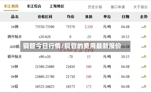 铜管今日行情/铜管的费用最新报价-第2张图片