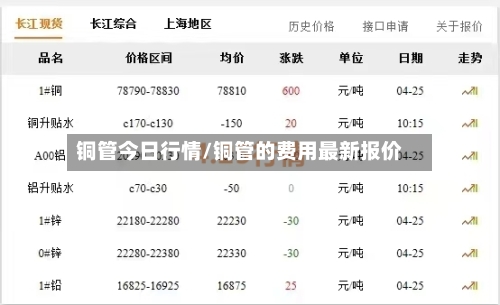 铜管今日行情/铜管的费用最新报价-第3张图片