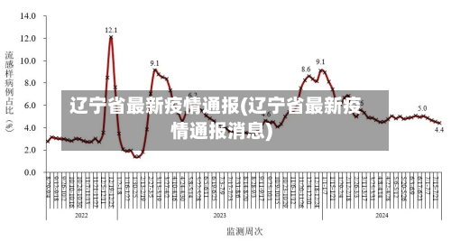 辽宁省最新疫情通报(辽宁省最新疫情通报消息)-第2张图片