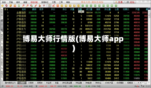 博易大师行情版(博易大师app)-第2张图片