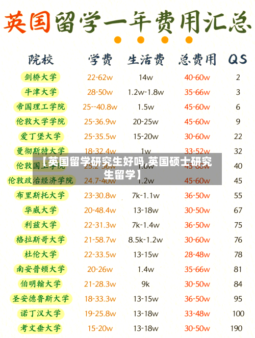 【英国留学研究生好吗,英国硕士研究生留学】
