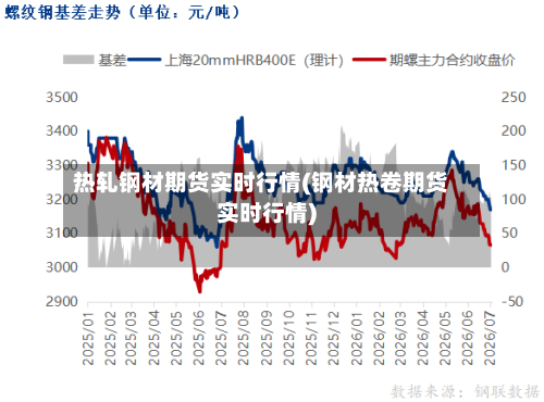 热轧钢材期货实时行情(钢材热卷期货实时行情)-第2张图片