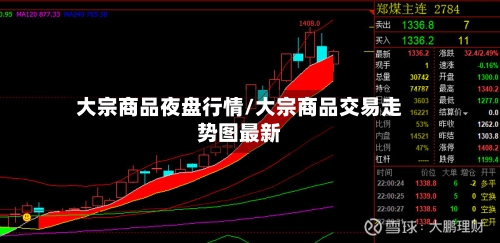 大宗商品夜盘行情/大宗商品交易走势图最新