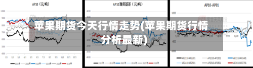 苹果期货今天行情走势(苹果期货行情分析最新)