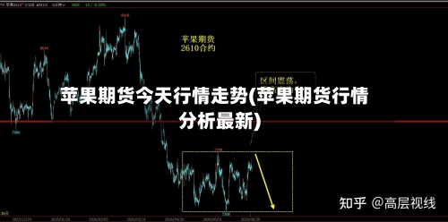 苹果期货今天行情走势(苹果期货行情分析最新)-第3张图片
