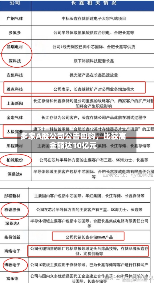 多家A股公司公告回购，比较高金额达10亿元