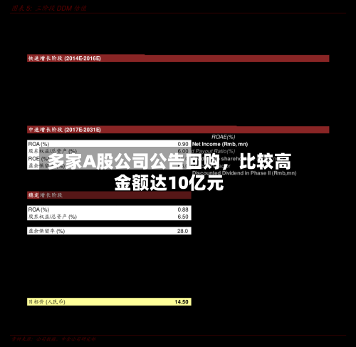 多家A股公司公告回购，比较高金额达10亿元-第2张图片
