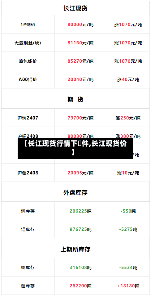 【长江现货行情下軟件,长江现货价】