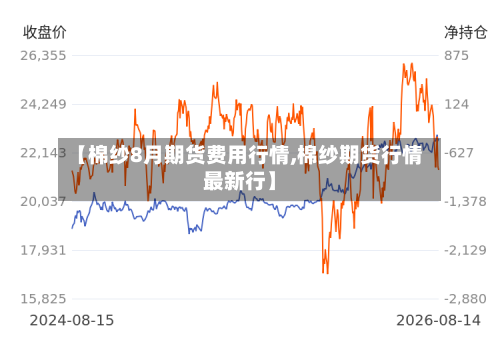 【棉纱8月期货费用行情,棉纱期货行情最新行】