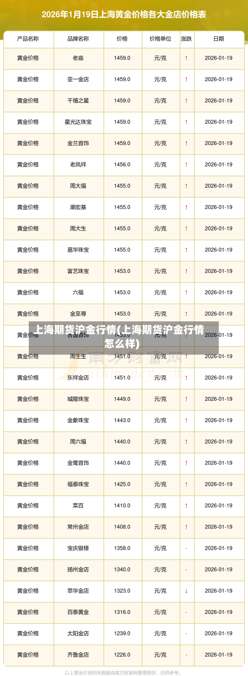 上海期货沪金行情(上海期货沪金行情怎么样)