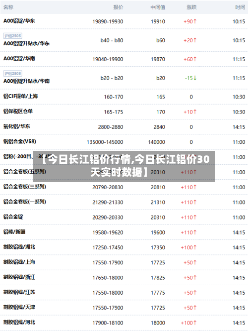 【今日长江铝价行情,今日长江铝价30天实时数据】-第2张图片