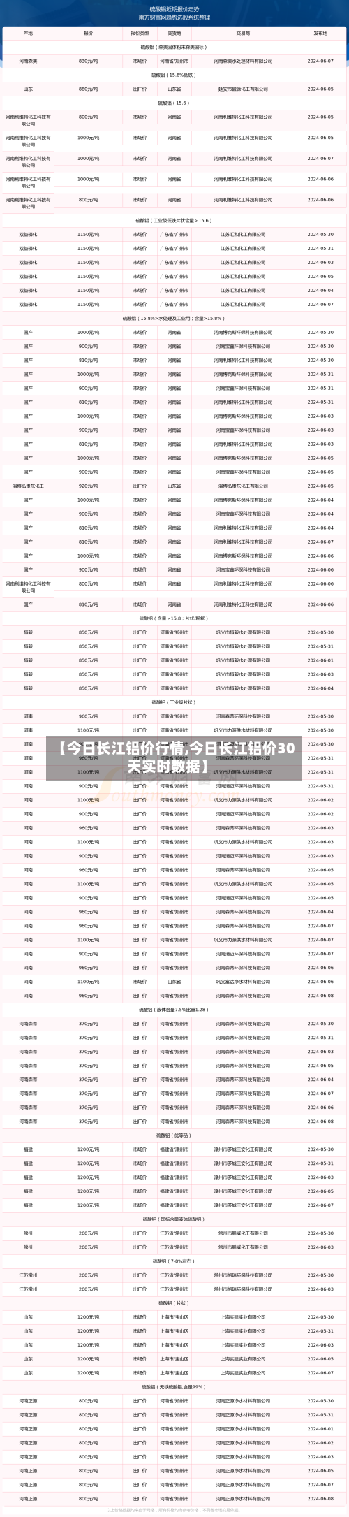 【今日长江铝价行情,今日长江铝价30天实时数据】
