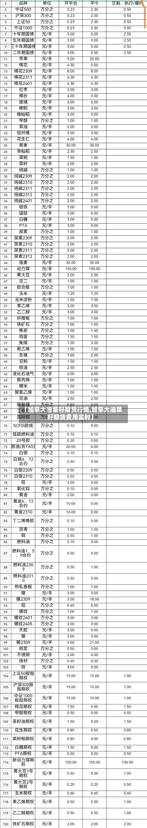 【加拿大油菜籽期货行情,加拿大油菜籽期货费用实时】