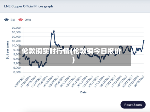 伦敦铜实时行情(伦敦铜今日报价)-第2张图片
