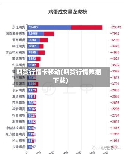 期货行情卡移动(期货行情数据下载)-第3张图片