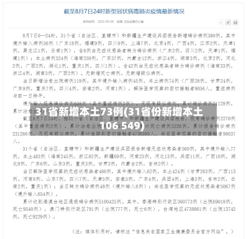 31省新增本土73例(31省份新增本土106 549)-第2张图片