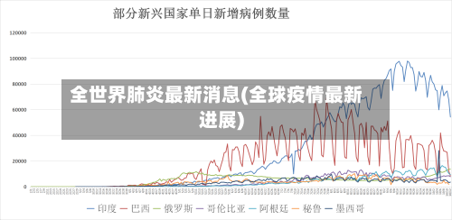 全世界肺炎最新消息(全球疫情最新进展)-第2张图片