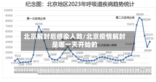 北京解封后感染人数/北京疫情解封是哪一天开始的
