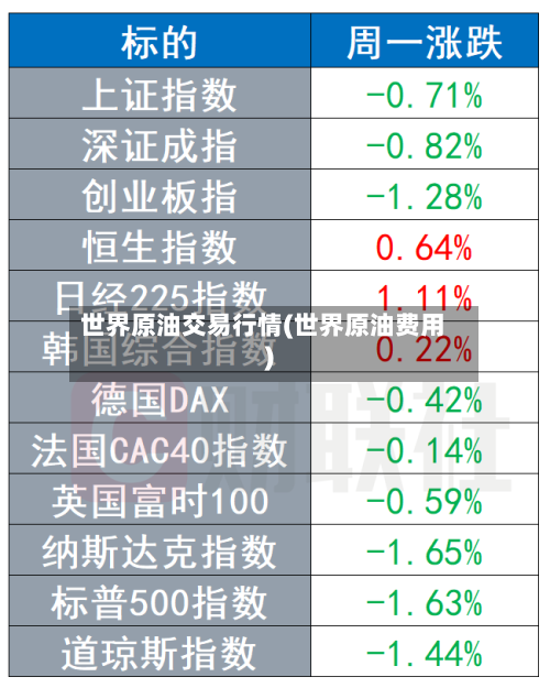 世界原油交易行情(世界原油费用)-第2张图片