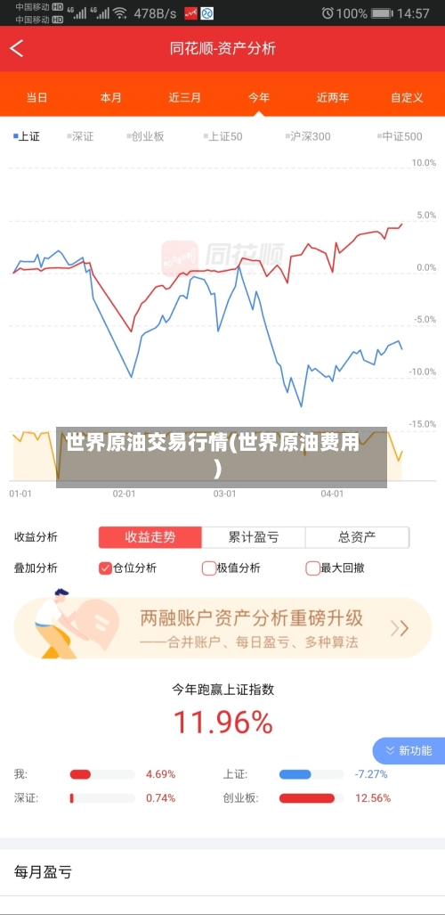 世界原油交易行情(世界原油费用)-第3张图片