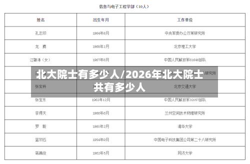 北大院士有多少人/2026年北大院士共有多少人