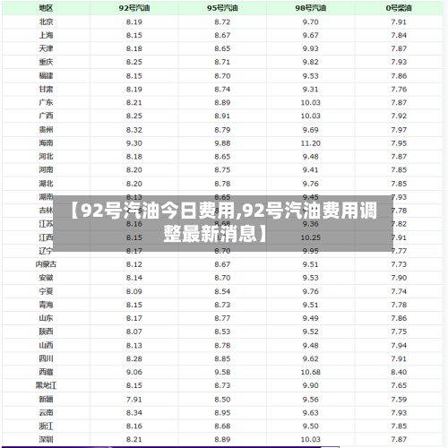 【92号汽油今日费用,92号汽油费用调整最新消息】