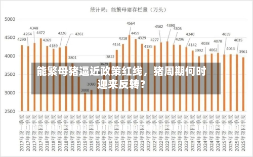 能繁母猪逼近政策红线	，猪周期何时迎来反转？-第2张图片