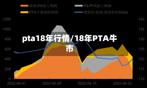 pta18年行情/18年PTA牛市-第2张图片
