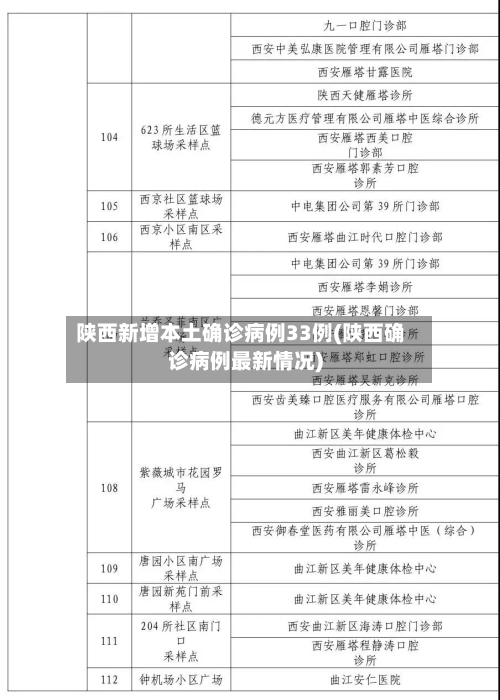 陕西新增本土确诊病例33例(陕西确诊病例最新情况)-第3张图片