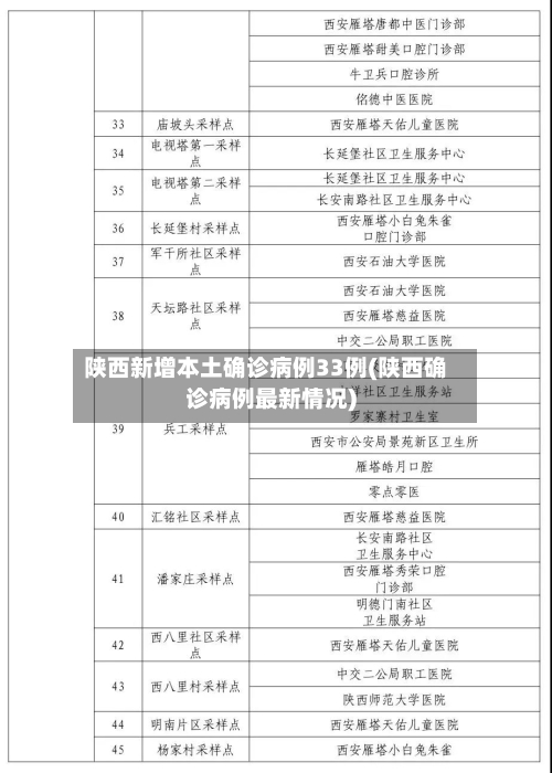 陕西新增本土确诊病例33例(陕西确诊病例最新情况)-第2张图片