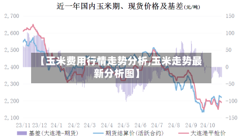 【玉米费用行情走势分析,玉米走势最新分析图】