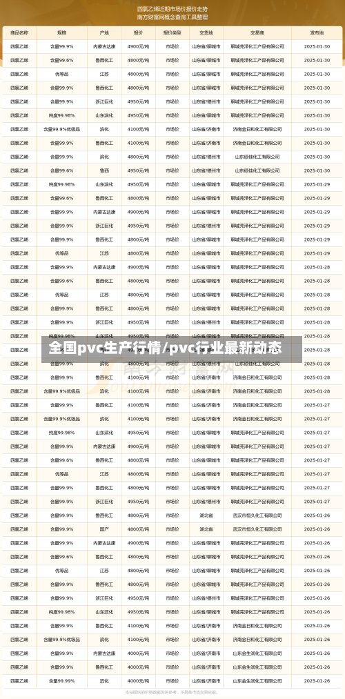 全国pvc生产行情/pvc行业最新动态