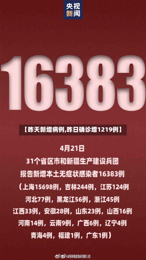 【昨天新增病例,昨日确诊增1219例】-第3张图片