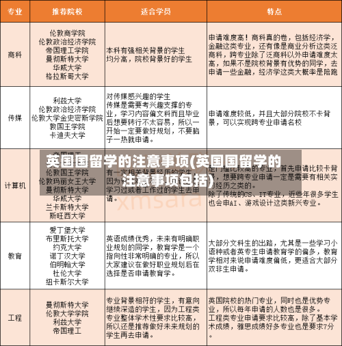 英国国留学的注意事项(英国国留学的注意事项包括)-第2张图片