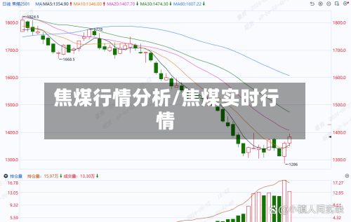 焦煤行情分析/焦煤实时行情-第2张图片