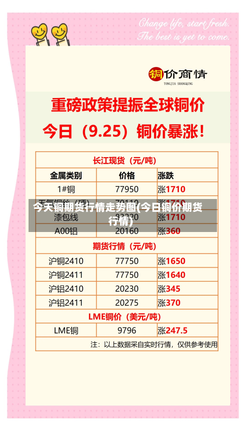 今天铜期货行情走势图(今日铜价期货行情)-第2张图片