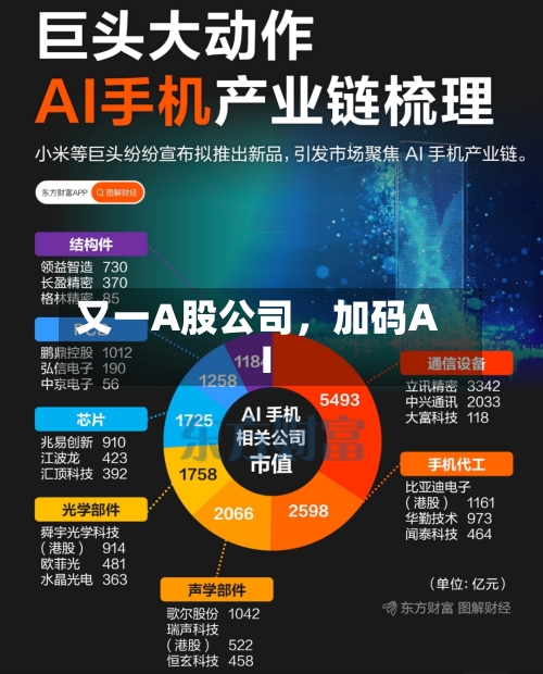 又一A股公司，加码AI
