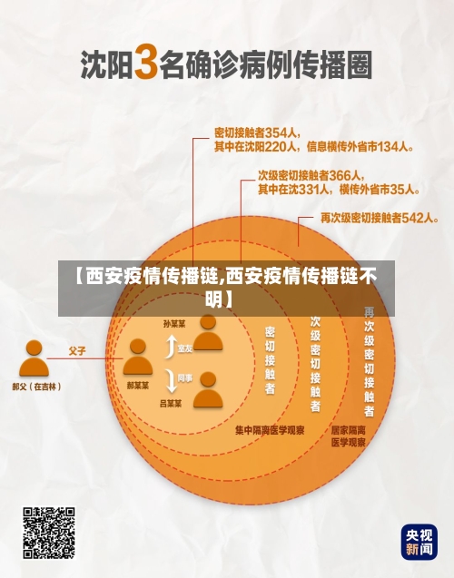 【西安疫情传播链,西安疫情传播链不明】-第3张图片